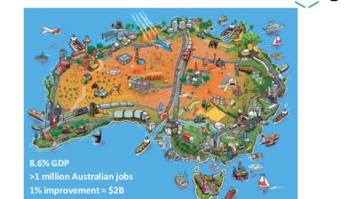 Nhiều yếu tố hỗ trợ đà tăng trưởng của ngành logistics Australia