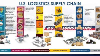 Báo cáo thị trường logistics Hoa Kỳ: số tháng 6/2018