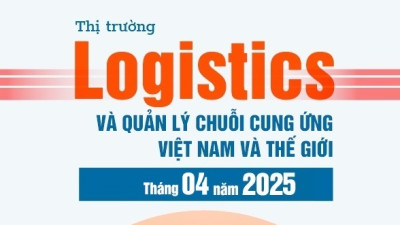 Thị trường logistics và quản lý chuỗi cung ứng Việt Nam và thế giới tháng 4 và 4 tháng năm 2025: diễn biến và dự báo