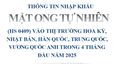 Thông tin nhập khẩu mật ong tự nhiên (HS 0409) vào thị trường Hoa Kỳ, Nhật Bản, Hàn Quốc, Trung Quốc, Vương quốc Anh trong 4 tháng đầu năm 2025