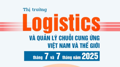 Thị trường logistics và quản lý chuỗi cung ứng Việt Nam và thế giới tháng 7 và 7 tháng năm 2025: diễn biến và dự báo