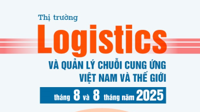 Thị trường logistics và quản lý chuỗi cung ứng Việt Nam và thế giới tháng 8 và 8 tháng năm 2025: diễn biến và dự báo