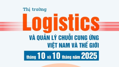 Thị trường logistics và quản lý chuỗi cung ứng Việt Nam và thế giới tháng 10 và 10 tháng năm 2025: diễn biến và dự báo