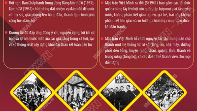 80 NĂM CÁCH MẠNG THÁNG TÁM THÀNH CÔNG VÀ QUỐC KHÁNH NƯỚC CỘNG HÒA XÃ HỘI CHỦ NGHĨA VIỆT NAM