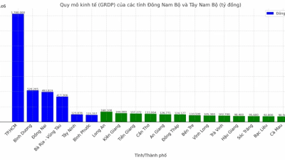 Quy mô kinh tế GRDP các địa phương phía Nam trước sáp nhập tỉnh ra sao?