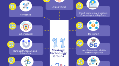 Vietnam: List of 11 strategic technology groups announced