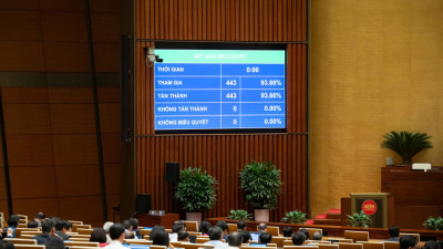 Quốc hội thông qua Nghị quyết điều chỉnh Quy hoạch tổng thể quốc gia: Định hướng phát triển hạ tầng các vùng động lực