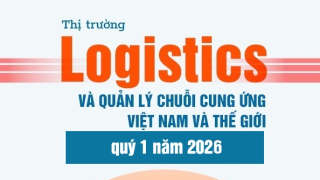 Thị trường logistics và quản lý chuỗi cung ứng Việt Nam và thế giới quý I năm 2026 và dự báo