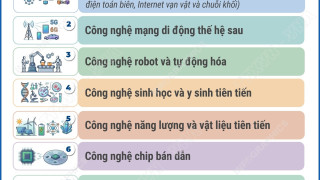 Chi tiết 10 nhóm công nghệ chiến lược từ ngày 1/7/2026