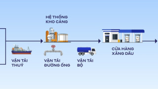 Chuỗi logistics xăng dầu: Nền tảng của an ninh năng lượng