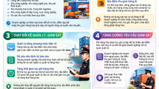 Mở rộng mạng lưới logistics tăng sức cạnh tranh của doanh nghiệp