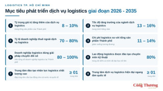 TP. Hồ Chí Minh: Khơi thông dòng chảy hàng hóa từ khu logistics tích hợp