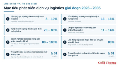 TP. Hồ Chí Minh: Khơi thông dòng chảy hàng hóa từ khu logistics tích hợp