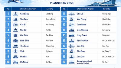 Viet Nam releases revised national airport system development plan