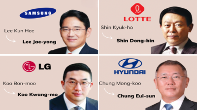 4 Chaebol hàng đầu Hàn Quốc dự kiến đầu tư nhiều tỷ USD vào Việt Nam