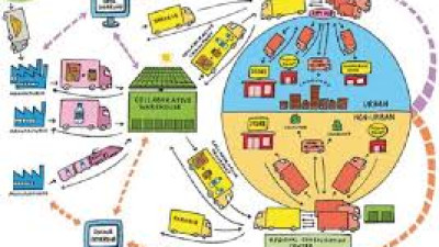 Báo cáo thị trường logistics ASEAN: số tháng 6/2018