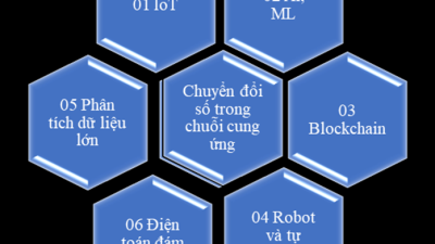 Những chìa khóa quan trọng cho chuyển đổi số trong quản trị chuỗi cung ứng