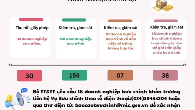 Điểm tên 38 doanh nghiệp bưu chính tại Hà Nội không hoạt động tại địa chỉ đăng ký