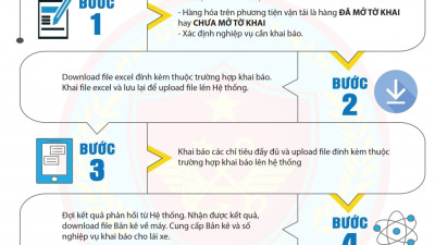 Các bước khai báo bản kê thông tin hàng hóa nhập khẩu trên hệ thống điện tử