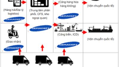 Báo cáo: Đánh giá hiệu quả vận tải trong dịch vụ logisitcs