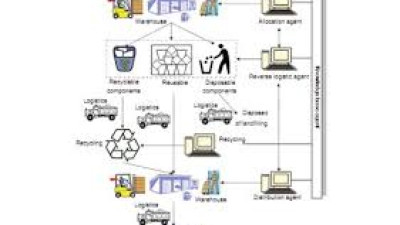 Báo cáo: Chuỗi giá trị nông sản và những vấn đề về logistics trong ngành nông sản