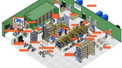 Thị trường quản lý kho toàn cầu: Liên tục tăng trưởng