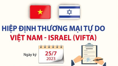 Áp dụng thuế suất nhập khẩu ưu đãi đặc biệt với hơn 11.400 dòng thuế theo Hiệp định VIFTA
